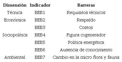 Barreras energ&iacute;a por biomasa