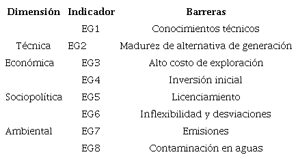 Barreras energ&iacute;a geot&eacute;rmica