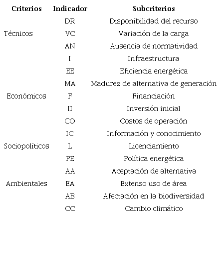 Criterios que dificultan el acceso a sistemas de energ&iacute;a en Colombia
