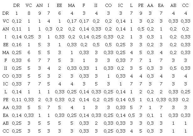 Comparaci&oacute;n pareada entre criterios