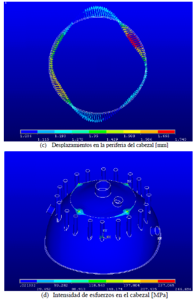 Distribuci&oacute;n de esfuerzos de Von Mises en la periferia del cabezal (con anillo rigidizador) para H= 4594 mm, Q= 0&deg;.