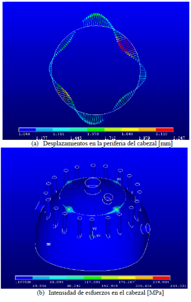 Distribuci&oacute;n de esfuerzos de Von Mises en la periferia del cabezal (sin anillo rigidizador) para H = 4594, Q