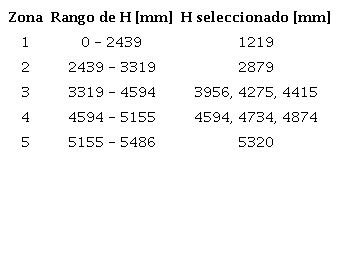Definici&oacute;n del par&aacute;metro H