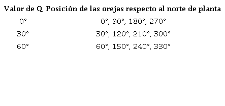Definici&oacute;n del par&aacute;metro Q