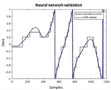 Estimation of the characteristic (Output 7 normalized) Real output (black line), estimated output (blue line) using Artificial Neural Network.