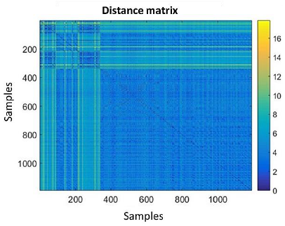 Sample separation matrix.