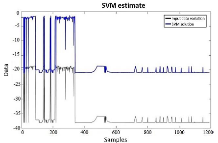Feature estimation (Normalized Output 6) Actual output (black line), estimated output (blue line) via SVM.