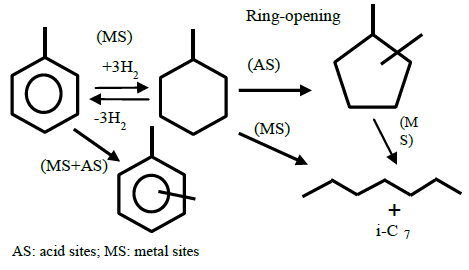 he hydrogenation of toluene to methylcyclohexane in metal sites and subsequent skeletal isomerization.