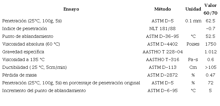 Características generales del asfalto pen 60/70