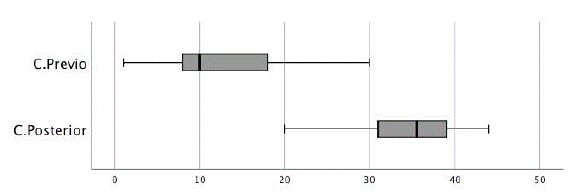Conocimiento previo Vs Conocimiento Posterior al uso de la aplicaci&oacute;n.