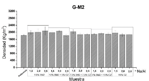 Densidad volum&eacute;trica de G-M2. 