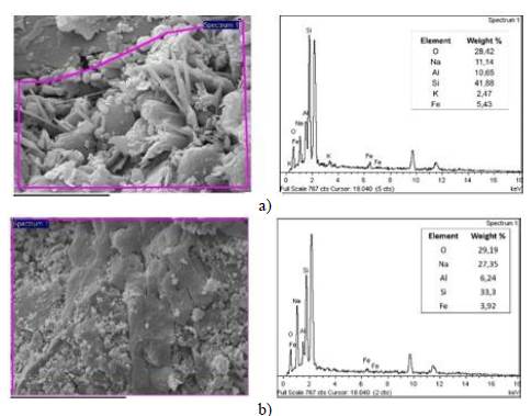 An&aacute;lisis EDS de los geopol&iacute;meros: A) G-M1 y B) G-M2. 