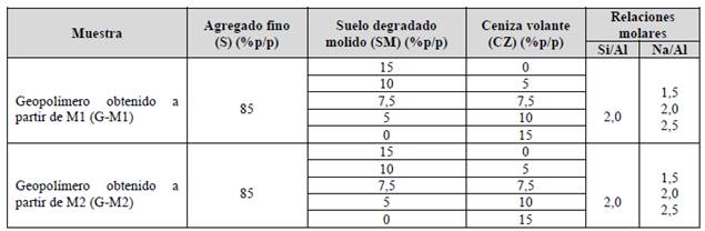 Dise&ntilde;o de experimentos