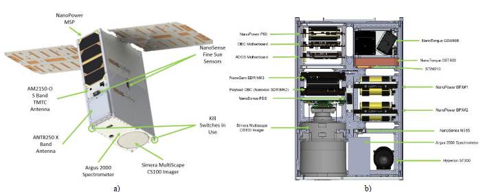 SAT-CHIRIBIQUETE configuration layout, a) external and b) internal. 