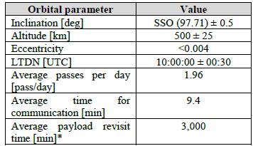 FACSAT-2 orbital parameters. Taking as reference Space X TRANSPORTER 7 launch mission: April 2023