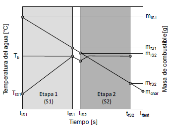 Protocolo WBT 4.2.3 modificado. 