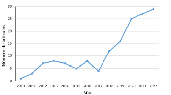 Art&iacute;culos sobre estabilidad de tensi&oacute;n y energ&iacute;as renovables.