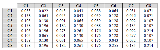 Matriz de decisi&oacute;n estandarizada