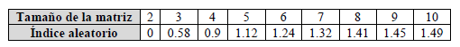 &Iacute;ndices de aleatoriedad