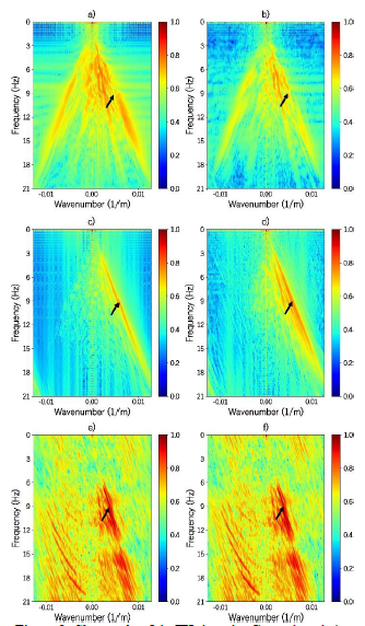 Shot-gather 8 in FK domain. Ground truth (a, c, e) and (b, d, f) interpolated with DIPsgr. The first, second, and third rows are datasets I, II, and III, respectively.