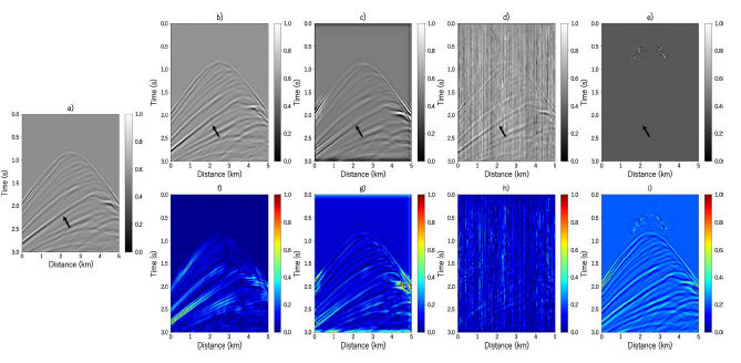 (a) Ground truth for the shot-gather 8 in Dataset I: Synthetic split-spread, and the interpolation results with (b) DIPsgr (proposed), (c) IL, (d) DSPRecon, and (e) CE method. (f-i) Normalized difference for each method, respectively.
