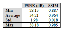Sensitivity analysis in the reconstruction neural network initialization of theDIPsgrmethod