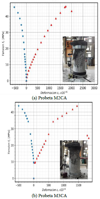Curva tensi�n-deformaci�n longitudinal y transversal probeta con aditivo.