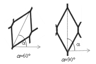Orientaci�n de las celdas de metal expandido.