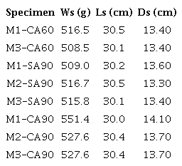 Dimensiones de las mallas de metal expandido