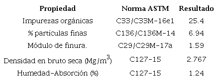 Propiedades del agregado grueso