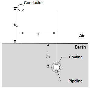 Geometry considered for the EMF calculation.