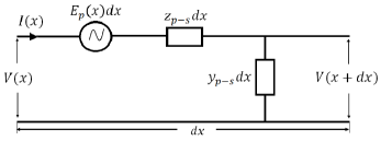 Equivalent transmission line model per unit of length of the electrical circuit of pipeline and the surrounding soil.