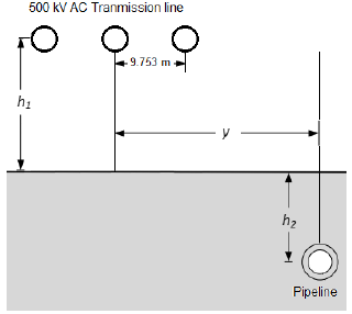 Geometry of the case study. Source: elaborated by the authors.