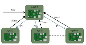 Communication architecture for a centralized aggregator.