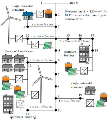 Low voltage 400V CIGRE test system.