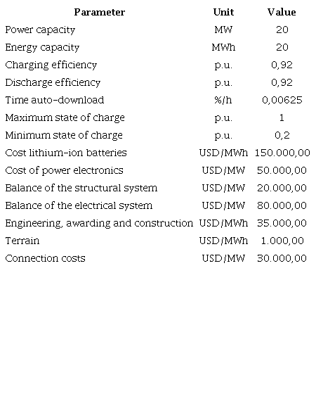 Characteristics of the storage system chosen for the case study