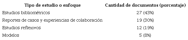 Tipo de estudio