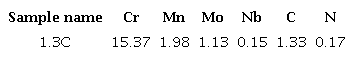 Chemical composition in wt% of steel produced