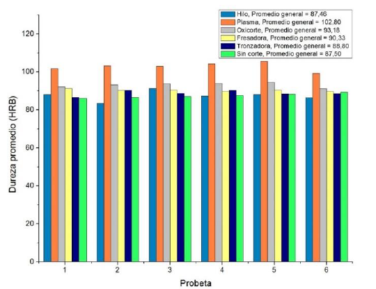 Comparaci�n de rugosidades individuales.