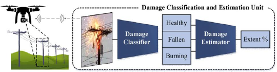 Detecci�n de da�os en postes distribuci�n.