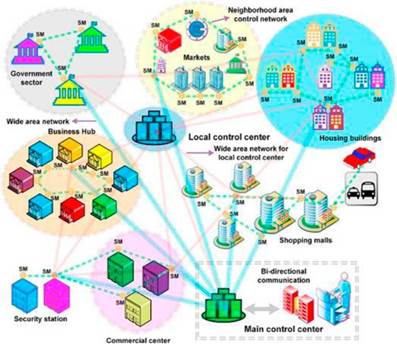 Estructura de red de IA para la detecci�n de robo de energ�a. 