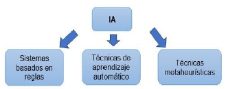 Categor�as de la IA.