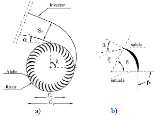 a) Conjunto inyector-turbina. El �ngulo X es conocido como arco de entrada y al �ngulo a se le conoce como �ngulo de ataque. b) Geometr�a de los �labes. El �ngulo βl y β2 se refieren al �ngulo de entrada y de salida del �labe, respectivamente. Fuente: adaptada de Sammartano et al. [12].