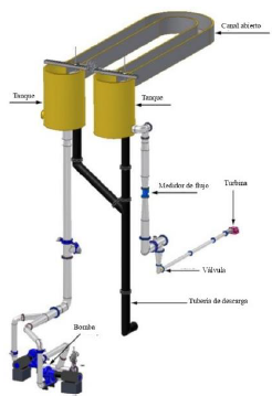 Sistema de pruebas usado por Walseth. 
