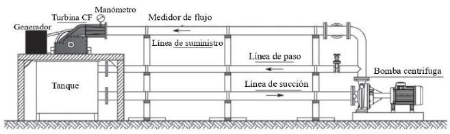 Esquema del sistema de pruebas empleado por Sammartano.