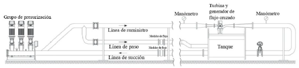 Esquema de la instalaci�n experimental empleada por Sammartano y colaboradores.