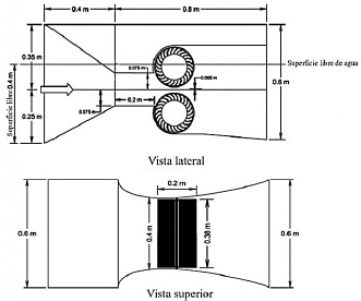 Sistema en canal de doble turbina estudiado por Elbatran y colaboradores. 