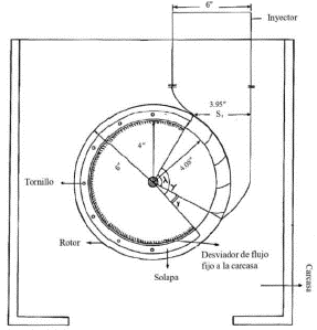Esquema del desviador de flujo en posici�n. 