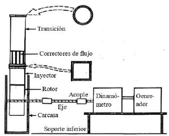Montaje experimental usado por Desai y Aziz.