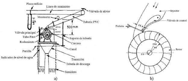 a). Configuraci�n experimental usada por Joshi et al. [16]; b) Esquema del rodete con el inyector.